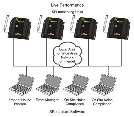SPLnet Live Event Architecture